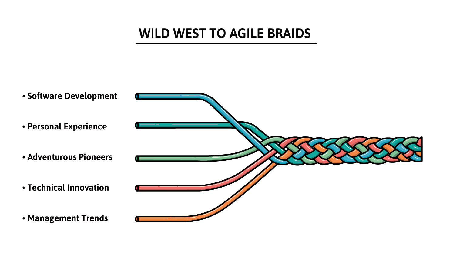 Five Braids Wild West to Agile